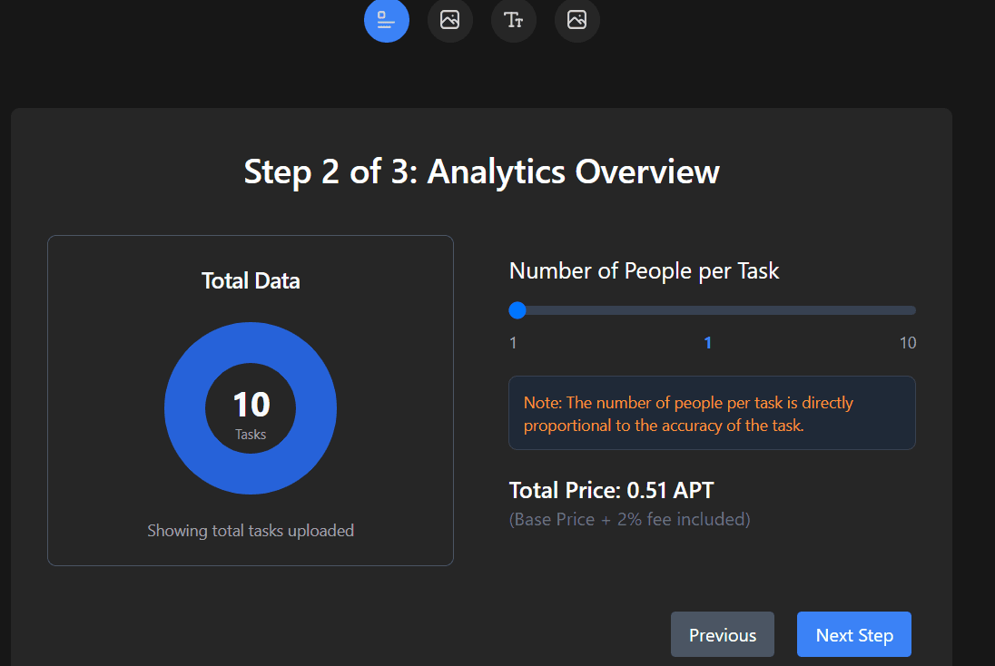 Job creation analysis for creator